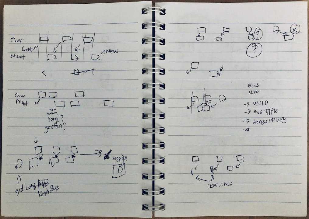 Rough sketch for bus arrivals UI