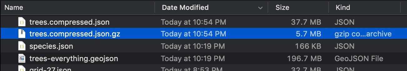 macOS Finder window showing trees data files, in GeoJSON, JSON and Gzip formats