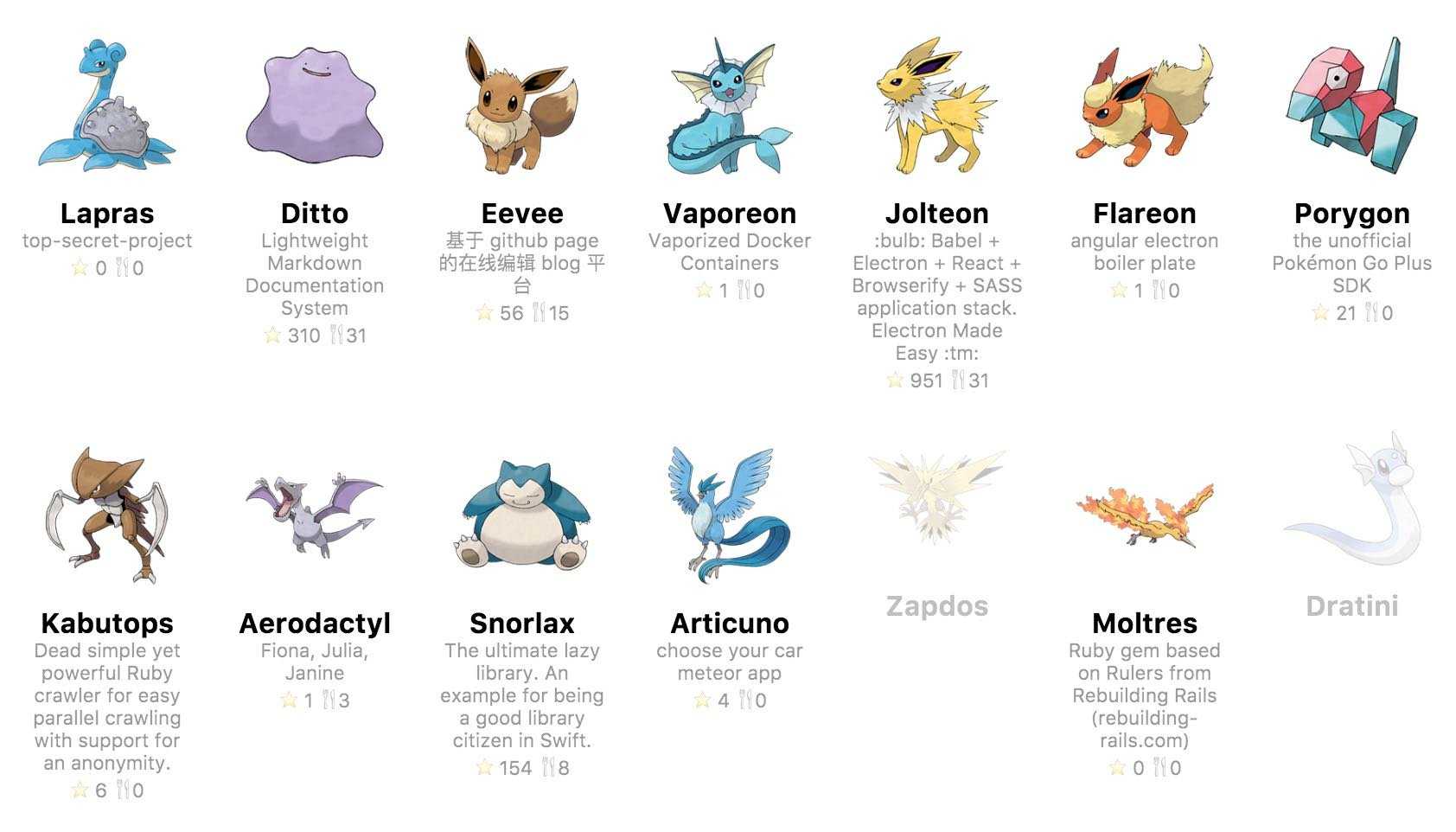 Third sneak peek of Repokémon; Lapras, Ditto, Eevee, Vaporeon, Jolteon, Flareon, Porygon, Kabutops, Aerodactyl, Snorlax, Articuno, Moltres